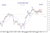 SAUDI GEN IDX -hourly 11 Oct-10.png