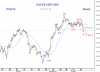 SAUDI GEN IDX -hourly 12 Oct-10.png