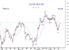 SAUDI GEN IDX -hourly 18 Oct-10.png