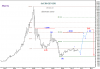 SAUDI GEN IDX alternate count 18 Oct-10.png