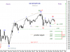 20 Oct-10 SAUDI GEN IDX -Weekly.png