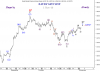 SAUDI GEN IDX -hourly 1 Nov-10.png