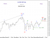 6 Novt-10 SAUDI GEN Idx-Wkly-B.png