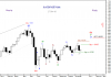 27 Nov-10 SAUDI GEN Idx.png
