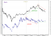 LOGISTICS vs KSE PR Idx.png