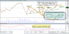 TASI Index Weekly Line Chart to Dec 15 2010.png