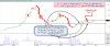 Sabic Monthly 2003 to Dec 15 2010.png