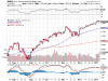 dow 8-1-2011.png
