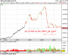 Chart.png