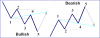 Wolfe-wave Bullish-Bearish.png