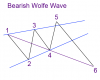 Wolfe-wave bearish-X.png