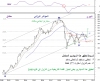 7 June-11-WTD IDX-Monthly-Bullish Scenario.png