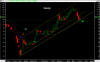 Eresco - weekly-11-6-11.png