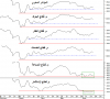SECTORS and KSE.png