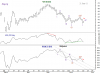 Midpoint KSE and WTD IDX.png