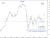 Expanding diagonal KSE WTD Monthly.png