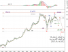 ZAIN 18 Aug-2011 Potential targets-Monthly.png