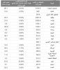 ملكيات الذهب.png