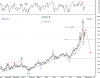 GOLD Daily 31 Aug-2011.png