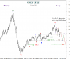 CRUDE OIL 31 Aug-11 Weekly.png