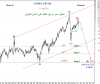 CRUDE OIL 31 Aug-11 Monthly.png