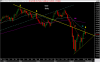 Dow - 1-9-11.png