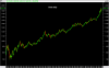Gold daily-2-9-11.png