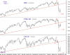 DAX-CAC 40-FTSE 100-Weekly 5 Sep-11.png