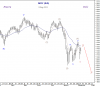 DOW 8 Sep-2011 Daily.png