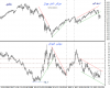 USD vs DOW.png