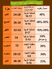 جدول الطقس السبت.png