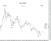 20 OCT-11 KSE PR Idx Weekly.png