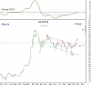ALAFCO-Weekly 3 Nov-11 Wave 4.png