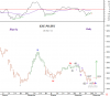 28 Nov-11 KSE PR WSTRN.png