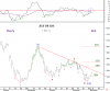 1 Dec-11 KSE PR WSTRN.png