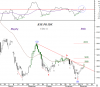 6 Dec-11 KSE PR Idx daily.png