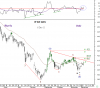 6 Dec-11 WTD Idx daily.png