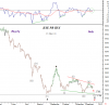 15 Dec-11 KSE PR WSTRN.png