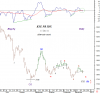 15 Dec-11 KSE PR WSTRN Alt count.png