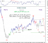 CRUDE OIL 16 Dec-2011 Weekly.png