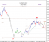 BANKING SEC PR IDX 22 Dec-2011.png