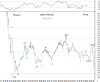 22 Dec-2011 WTD-Wkly Idx.png