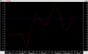 mazaya-macd-30-12-11.png