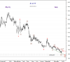 ZAIN 29 Dec-2011 Daily.png