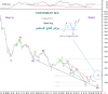 INVESTMENT SEC 2 Jan-2012 Weekly.png