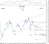 5 Jan-2012 WTD IDX new-B.png