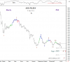 9 Jan-2012 KSE PR WSTRN-Daily.png