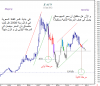 ZAIN Price channel targets.png