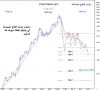 INDUSTRIAL SEC Monthly Waves.png