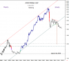 INDUSTRIAL SEC 8 Jan-2012 Price channel.png